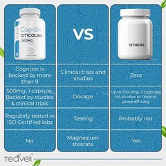 Cognizin Citicoline- 500mg CDP Choline Supplement