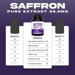 Saffron Supplements | 3 Month Supply | Pure 88.5Mg Saffron Extract for Women & M