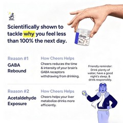 Cheers Restore–DHM & L-Cysteine for After-Drinking Support,Liver Health,36 Caps
