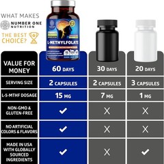 Extra Strength 5-MTHF L-Methylfolate Supplement Energy, Mood & Cognitive Support