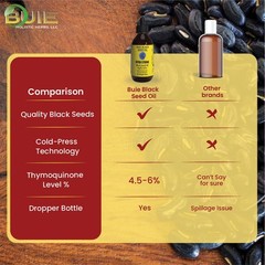 BUIE Black Seed Oil | Cold Pressed Cumin Oil | 8 Fl Oz | 4.5–6% Thymoquinone