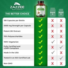 Zazzee Extra Strength Astragalus Root 201 Extract 5000 mg Strength 70% Polysa…