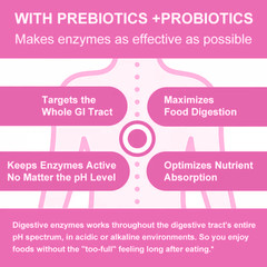 Probiotic blend of Lactobacillus reuteri 100 Billion CFU/GRAM Capsules 60