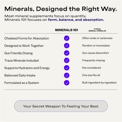 Minerals 101 by Dave Asprey | Daily Essential Mineral Support | Trace Mineral…
