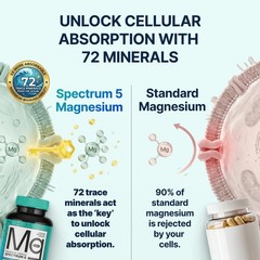 Spectrum 5 Magnesium Complex 500mg 5-in-1 Glycinate Citrate Malate 72 Minerals