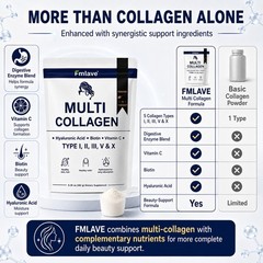 3pc Collagen Peptides Powder Types I II III V X Hyaluronic Acid Biotin 108 Servs