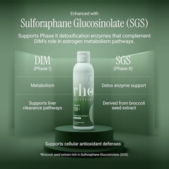 Rho Nutrition Liposomal DIM+ Hormonal Balance Support 6oz.