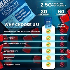 Creatine Gummies for Women & Men, Creatine Monohydrate Gummies, Strawberry | …