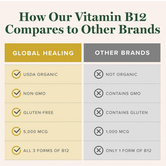 La vitamina B12 5000 mcg apoya la energía, el metabolismo y la salud cardíaca
