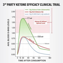 Exogenous Ketone Ester Concentrate – Sugar-Free, Caffeine-Free, 12 Servings