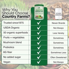 Country Farms Organic Super Greens Powder, 50 Organic Superfoods, Daily Greens