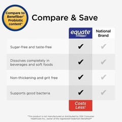 Equate Sugar Free Fiber Supplement Powder, 125 Ct, 17.6 oz