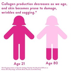 Zena Liquid Collagen + Biotin, 2500mg of Bioactive Collagen Peptides and 5000mcg
