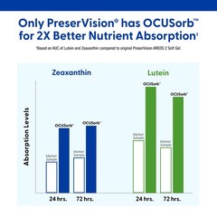 PreserVision AREDS 2 Eye Vitamins Lutein Zeaxanthin Supplement 60 Softgels