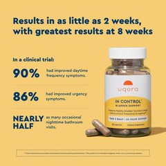 Uqora in Control Bladder Support – Daily Bladder Care & Support for Urinary