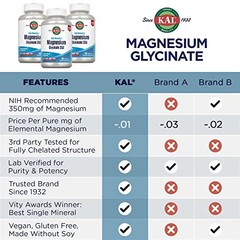 Magnesium Glycinate 240 VegCaps Bisglycinate Chelate Stress