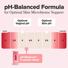URO Ph Balanced Probiotic Wash – Odor Control, Ph Balance, Dryness & Irritation