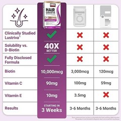 New Force Factor Hair Growth Accelerator 90 Capsules Biotin Lustriva Men Women