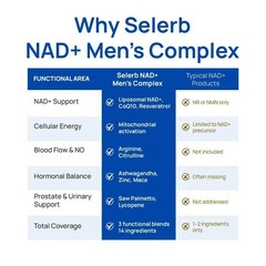 Selerb NAD+ Supplement for Men – With Liposomal-NAD+,CoQ10, L-Carnitine