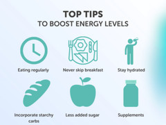 Ashwagandha, Relieve Stress, Increase Energy Levels, Improve Concentration