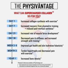 PhysiVantage Collagen Peptides Powder w/ Vitamin C & BCAAs, 16oz
