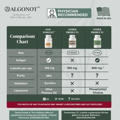 Algonot PureLut Liposomal Luteolin – 60 gelcap | Patented Olive Oil Formula