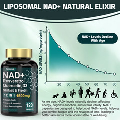 NAD supplement, 1500mg resveratrol containing supplement, 120 capsules USA Ship