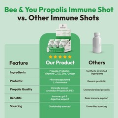 Bee and You Propolis Immune Shot, Probiotic, Vitamin 0.14 Fl Oz (Pack of 12)