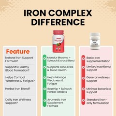 Patanjali Nutrela Iron Complex Natural Supplement, 30 Capsule