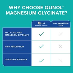 Qunol Magnesium Glycinate 300mg, 100% 150 Count (Pack of 1), No Color