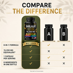 Shilajit Multivitamin(Turmeric, Ashwagandha, Ginger, Cordyceps Mushrooms)60 cap