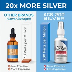 Results RNA ACS 200 Silver Extra Strength Immune System Support – Advanced C…