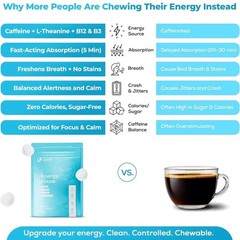 Energy and Focus Gum 90 Pcs – Made in USA – Nootropic Natural Caffeine Gu