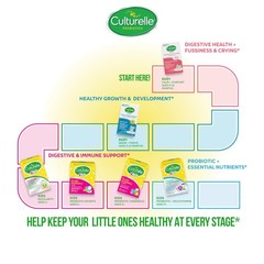 Culturelle Kids Daily Probiotic Supplement – Helps Support a Healthy Immune &…