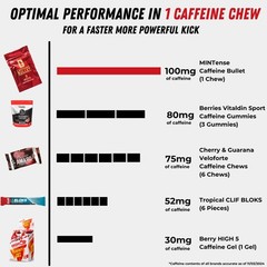 Caffeine Bullet Mint Energy Chews *80 – Faster Boost Than Gels, Tablets and G…