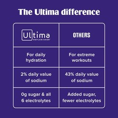 Ultima Replenisher Original Variety Electrolyte Packets 20 Stickpacks Daily Zero