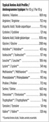 GH Clean Collagen Marine Unflavored Powder 140g, Exp:2026/12