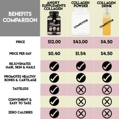 Angry Supplements Ageless Collagen for Healthy Skin, Joints, Hair & Nails 6-Pack