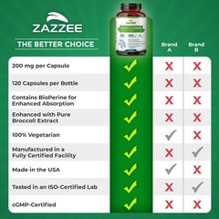 Indole-3-Carbinol (I3C) 120 Veggie Capsules 200 mg 100% Pure 10 mg BioPerine