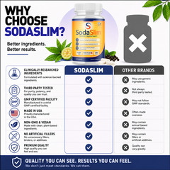 (2 Pack) SodaSlim Advanced Weight Management Support Supplement 120 Capsules