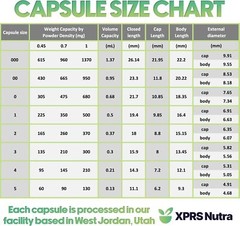 XPRS Nutra Size 00 Empty Vegan Capsules – 1000 1000 Count (Pack of 1), Clear