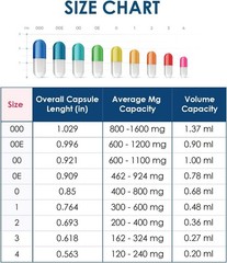Size 000 Empty Gelatin Capsules Clear – 1000 Count | Gluten Free Kosher Non-