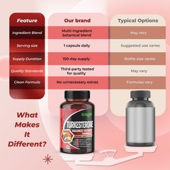 High Potency Turkesterone 20% with Maca Root & Tribulus – Muscle Growth, Energy,