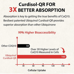 Ubiquinol Coq10-600Mg-Softgel, Active Coq10 Ubiquinol Supplement with Vitamin E