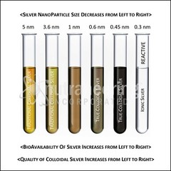 MediSILVER® CLEAR Immunity Booster True Free-Ionic Silver Ag++ Nutrient: 5 Gals