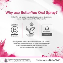 Betteryou Natural Iron 10 Daily Spray 0.8Oz