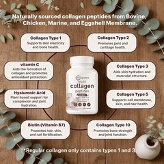 Micro Ingredients Polycollagen Supplement Pills | Supports designed for Hair,