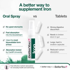 Betteryou Natural Iron 10 Daily Spray 0.8Oz