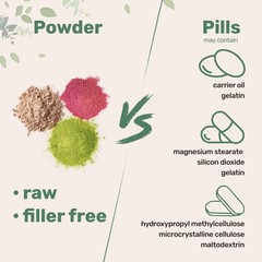 Magnesium Citrate Powder, 2lbs | Unflavored 32 Ounce (Pack of 1)