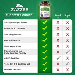 High Strength Grape Seed 50:1 Extract, 120 Capsules, 95% Polyphenols, 400 mg…